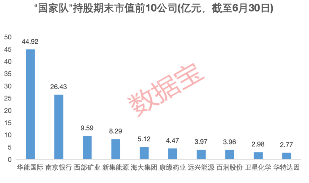 华润三九拟62亿元入主这家公司！“国家队”持仓动向曝光：7股获加仓，6股遭减仓