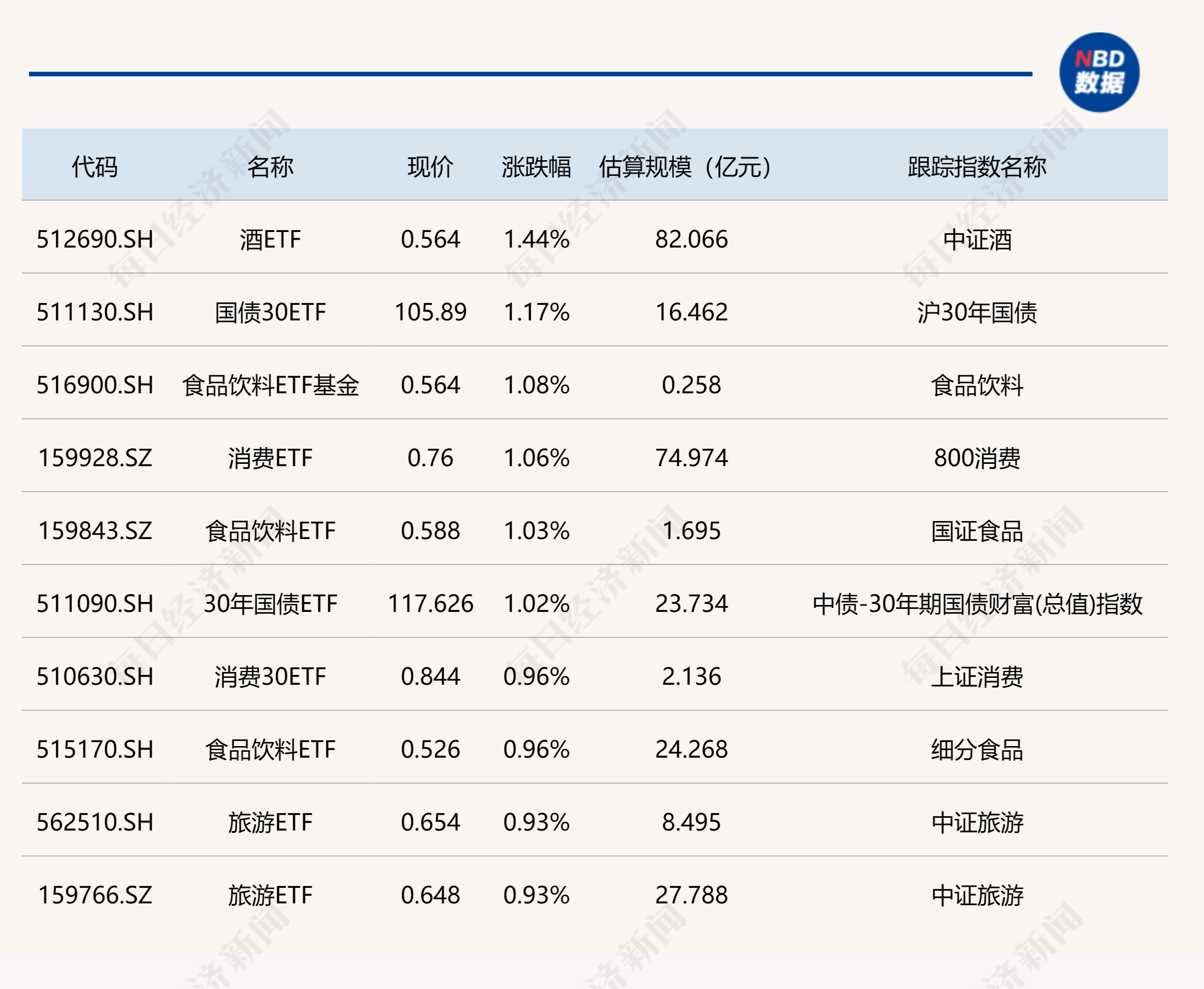 ETF今日收评 | 日经225ETF、纳指科技ETF跌停，纳指100相关ETF集体出现折价