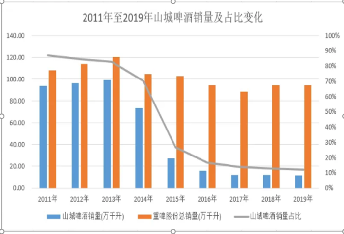 从“重庆之王”到生死难料：在中国捞金无数的外资品牌，背后做了什么？