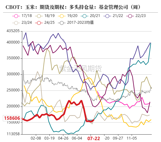 玉米：利多不足 延续下跌  第10张