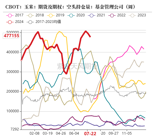 玉米：利多不足 延续下跌  第11张