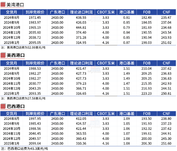 玉米：利多不足 延续下跌  第24张