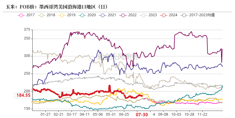 玉米：利多不足 延续下跌  第25张