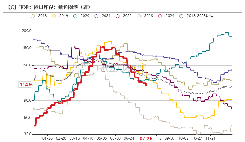 玉米：利多不足 延续下跌  第31张