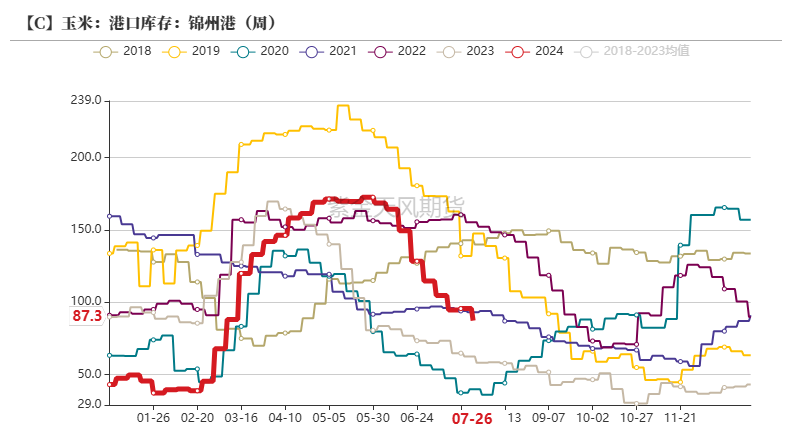 玉米：利多不足 延续下跌  第32张