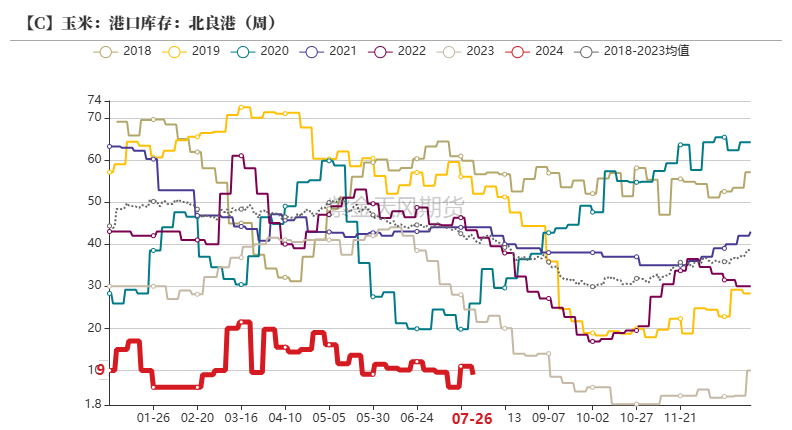 玉米：利多不足 延续下跌  第33张