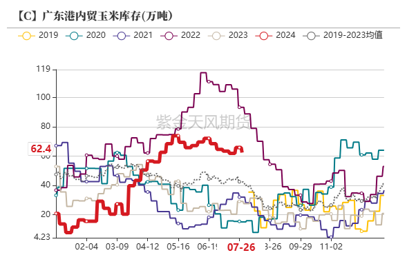 玉米：利多不足 延续下跌  第36张