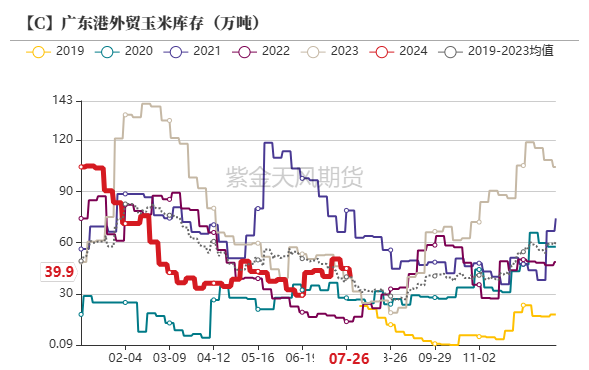 玉米：利多不足 延续下跌  第37张