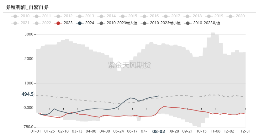 玉米：利多不足 延续下跌  第39张