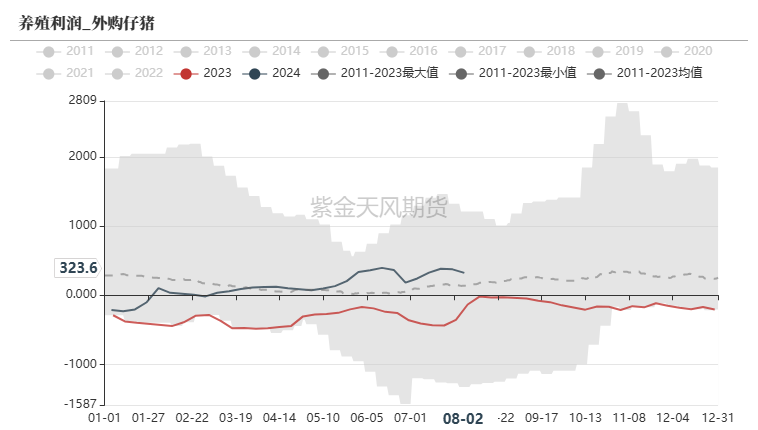 玉米：利多不足 延续下跌  第40张