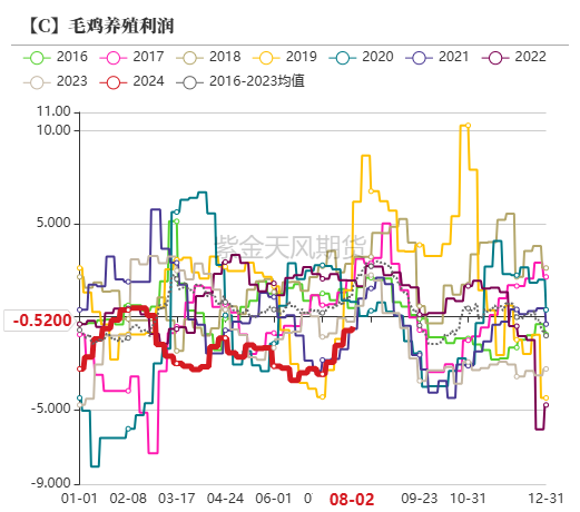 玉米：利多不足 延续下跌  第41张