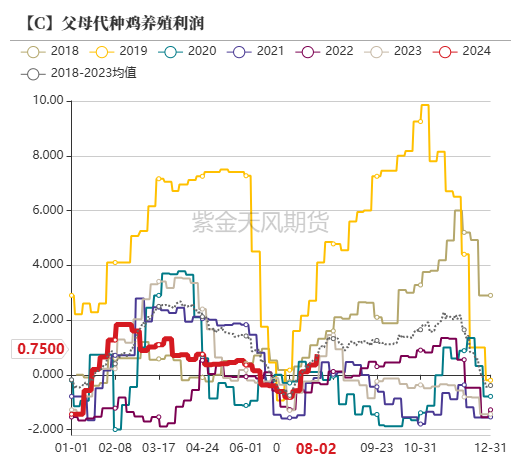 玉米：利多不足 延续下跌  第42张