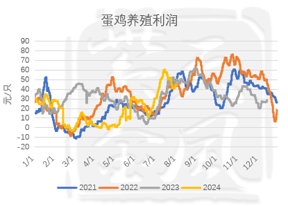 玉米：利多不足 延续下跌  第43张