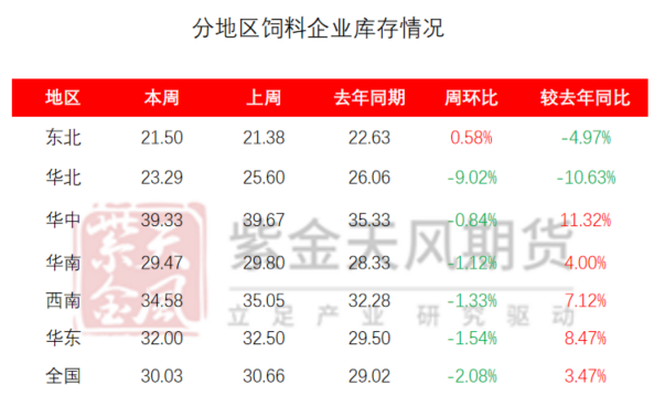 玉米：利多不足 延续下跌  第44张