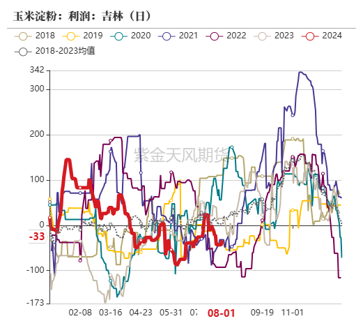 玉米：利多不足 延续下跌  第46张