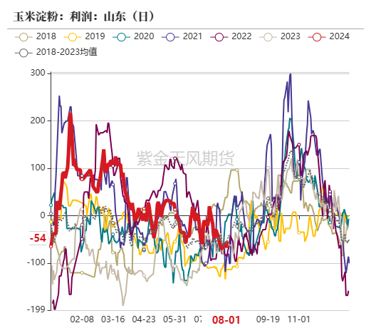 玉米：利多不足 延续下跌  第47张