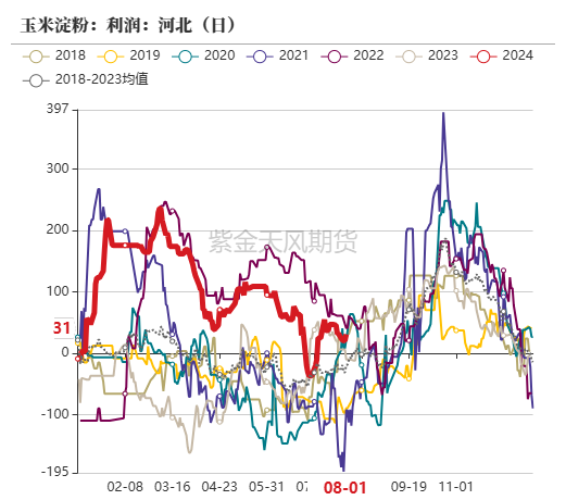 玉米：利多不足 延续下跌  第48张