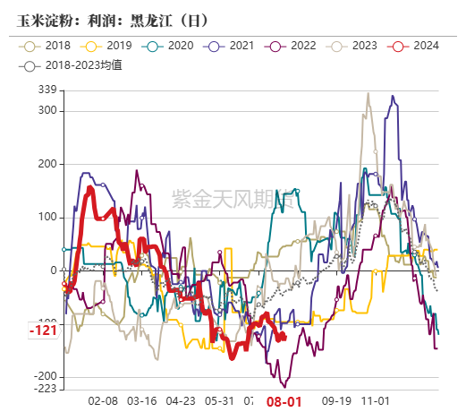 玉米：利多不足 延续下跌  第49张