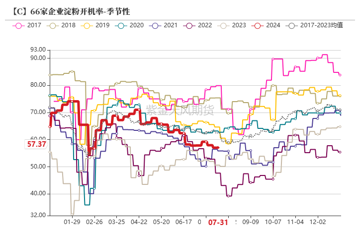 玉米：利多不足 延续下跌  第50张