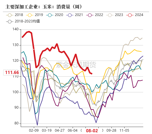 玉米：利多不足 延续下跌  第52张