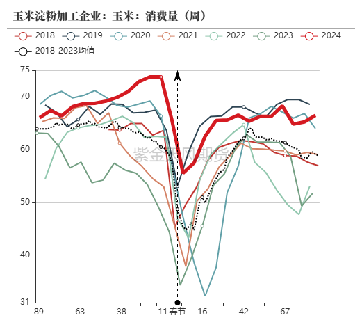 玉米：利多不足 延续下跌  第53张