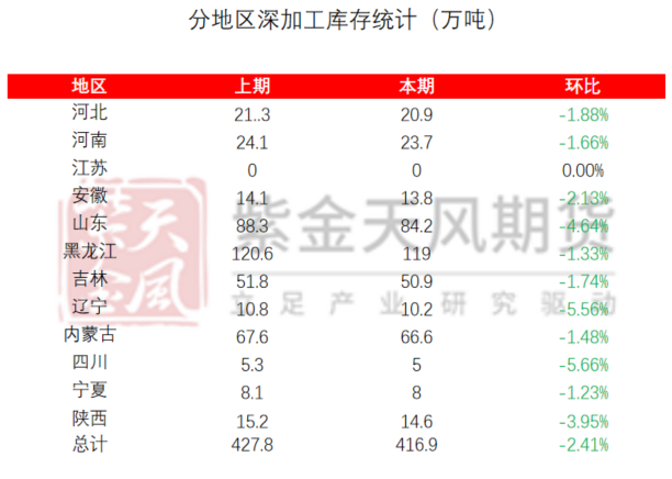 玉米：利多不足 延续下跌  第56张