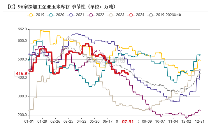 玉米：利多不足 延续下跌  第57张