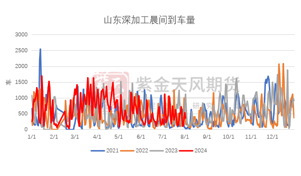 玉米：利多不足 延续下跌  第58张