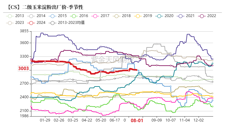 玉米：利多不足 延续下跌  第60张