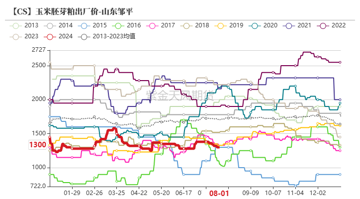 玉米：利多不足 延续下跌  第61张