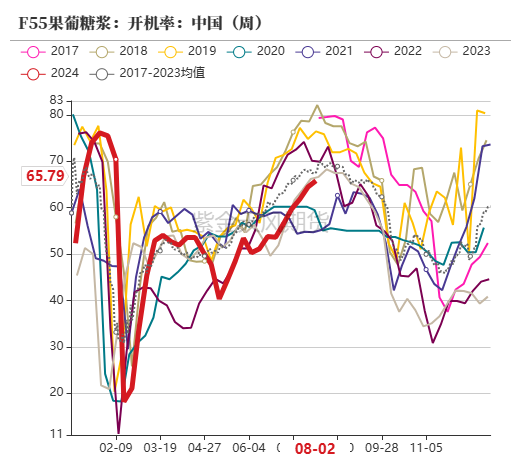 玉米：利多不足 延续下跌  第64张