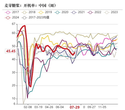 玉米：利多不足 延续下跌  第65张