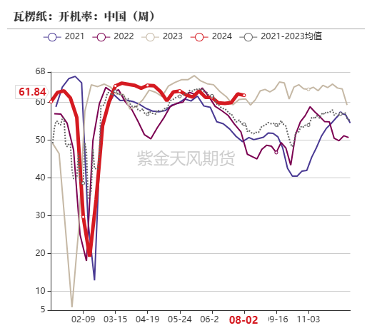 玉米：利多不足 延续下跌  第66张