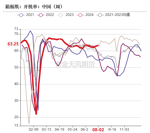 玉米：利多不足 延续下跌  第67张