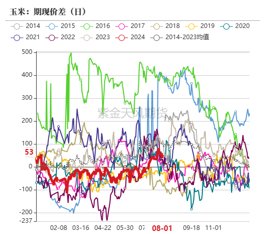 玉米：利多不足 延续下跌  第69张