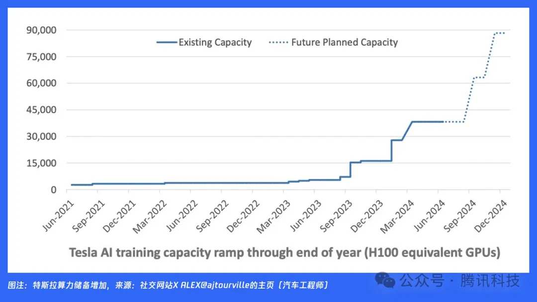 美科技股巨震背后，七巨头一年烧光1000亿美金