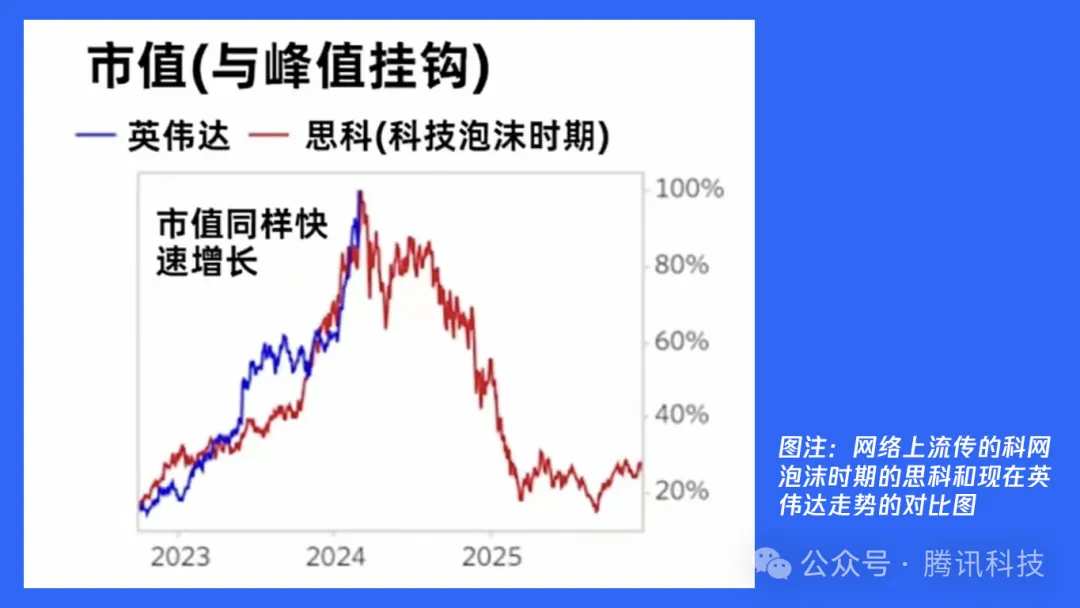 美科技股巨震背后，七巨头一年烧光1000亿美金