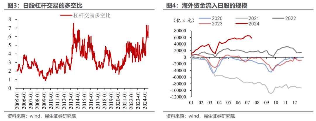 为何日股下跌最多？民生证券：三重压制因素注定其成为全球最弱一环