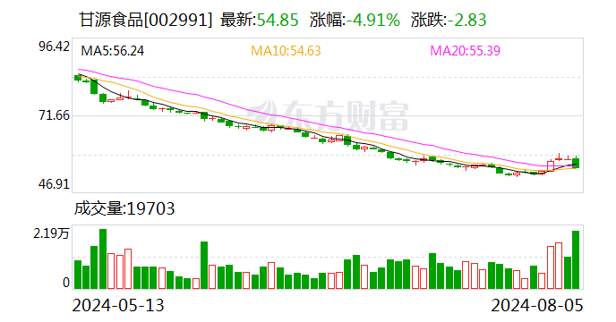 开源证券给予甘源食品买入评级 公司信息更新报告：二季度增长略低于预期 公司估值性价比较高