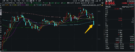 逢跌抢筹！电子ETF（515260）连续6日获资金净买入，机构：苹果产业链公司有望率先反弹，主要基于这三点！  第2张