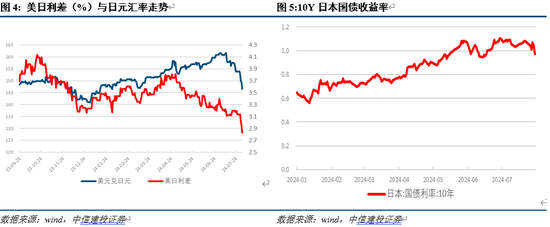 首席经济学家黄文涛：美国衰退阴影下的亚洲股市动荡