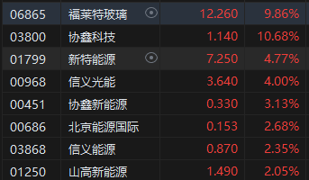 港股午评：恒指涨0.46%恒生科指涨0.89%！教育股大幅反弹，粉笔涨超11%，新东方涨超10%，百胜中国涨超11%