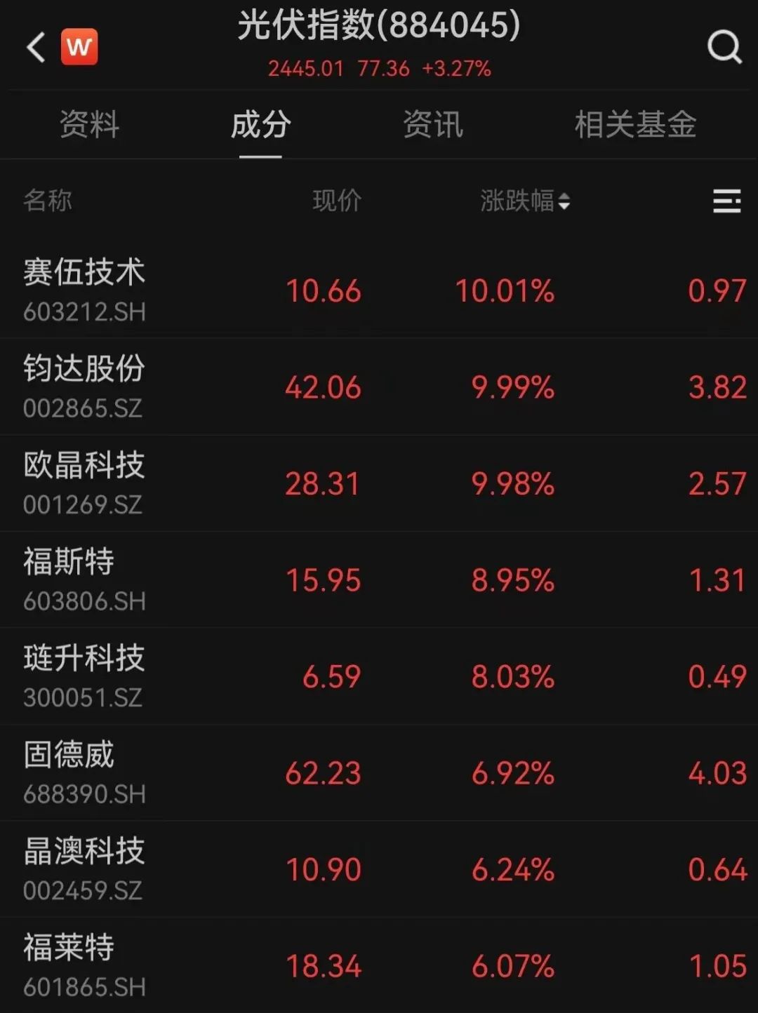 罕见！A股11连板大牛股，腾达科技突现“地天地”行情！教育板块再度爆发，指数涨幅近9%