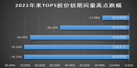 深陷内斗的重庆啤酒：一边是高ROE下“埋雷”，一边是少数人“盛宴”