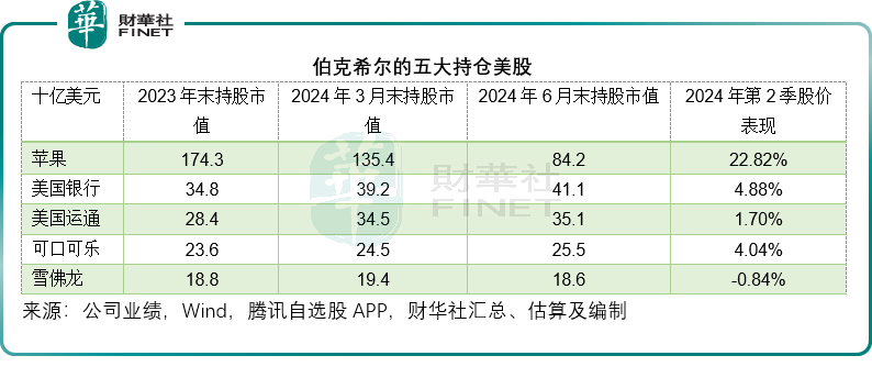 跌市中现金为王？巴菲特“蒙对了”  第1张