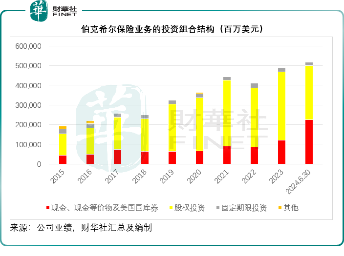 跌市中现金为王？巴菲特“蒙对了”  第2张