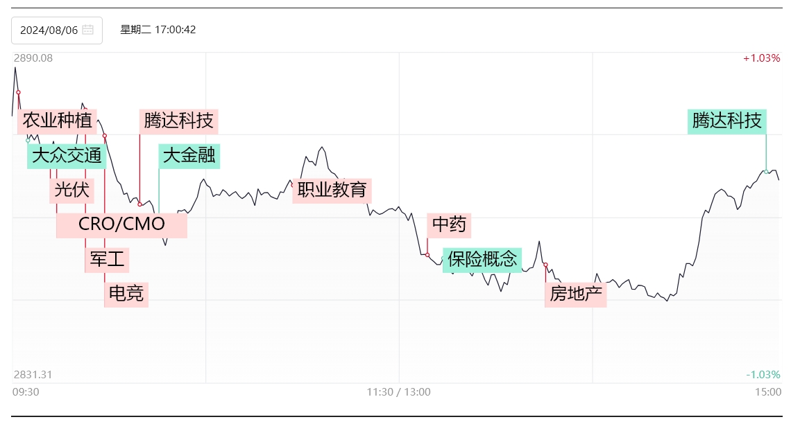 【焦点复盘】高位人气股上演跌停潮 活跃资金风格高低切换明显