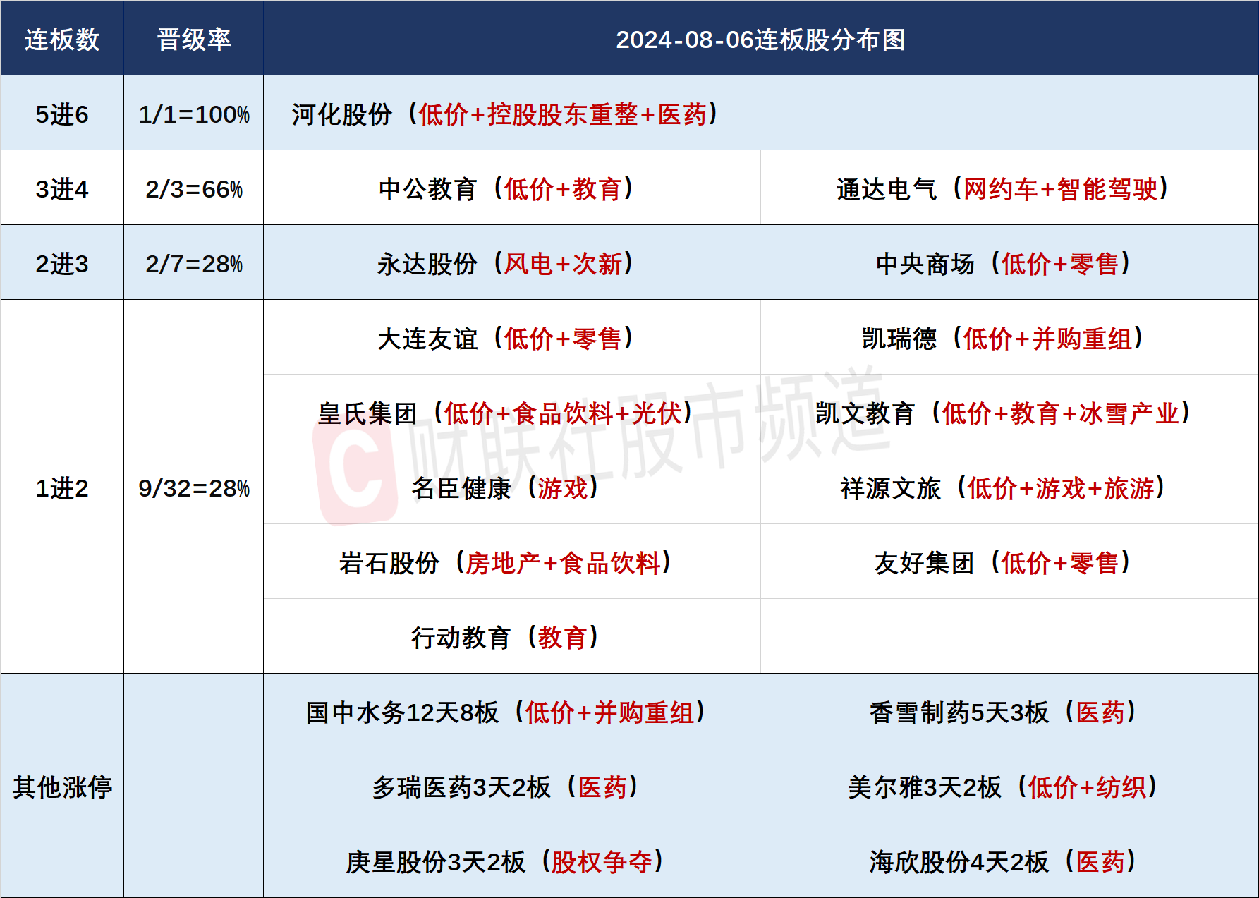 【焦点复盘】高位人气股上演跌停潮 活跃资金风格高低切换明显