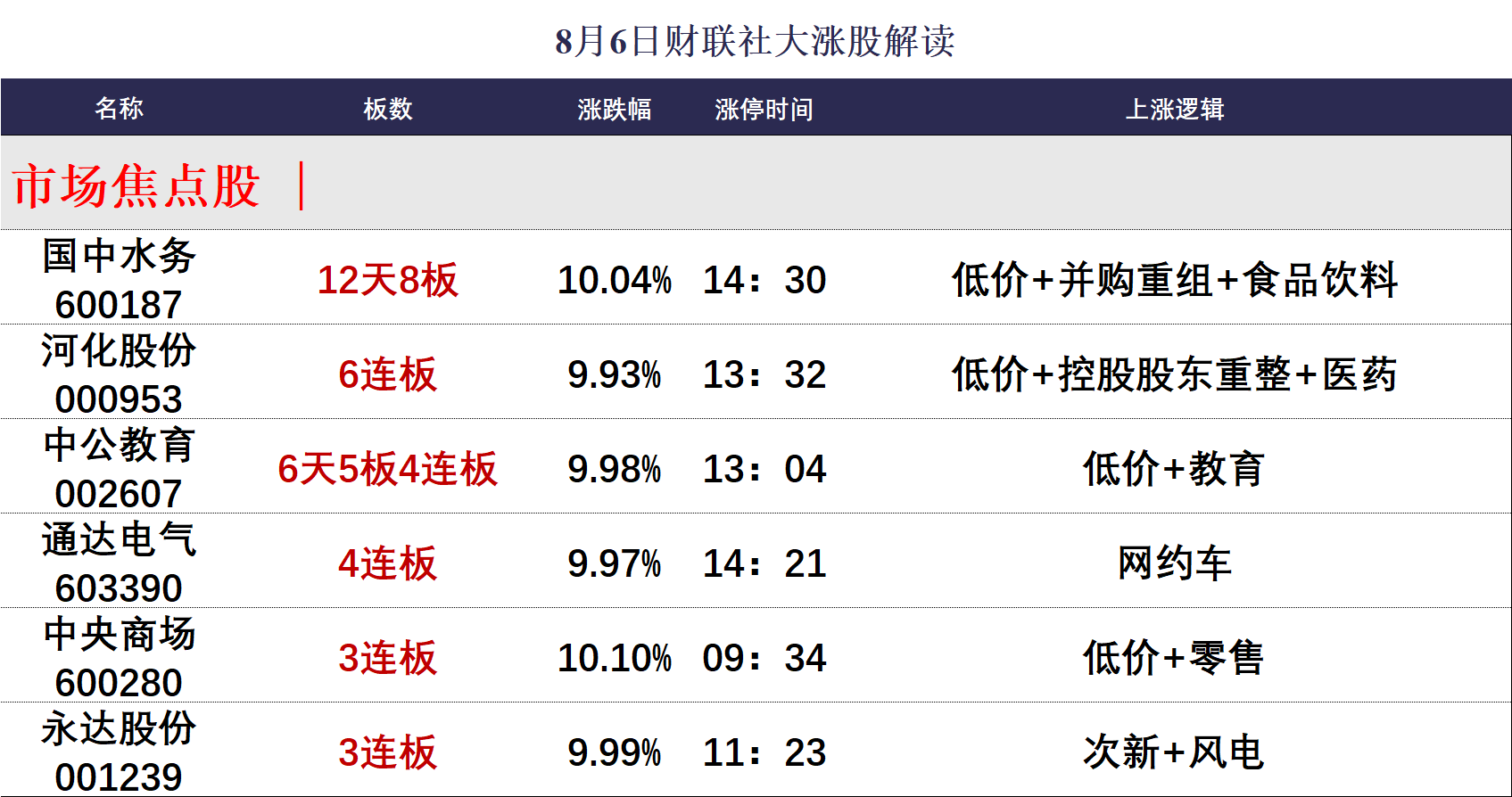 【焦点复盘】高位人气股上演跌停潮 活跃资金风格高低切换明显