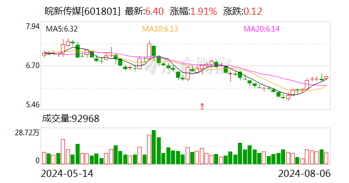 皖新传媒：控股股东提议中期分红每10股派1元